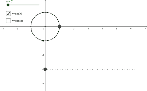 Sine And Cosine Tracer Activity Geogebra