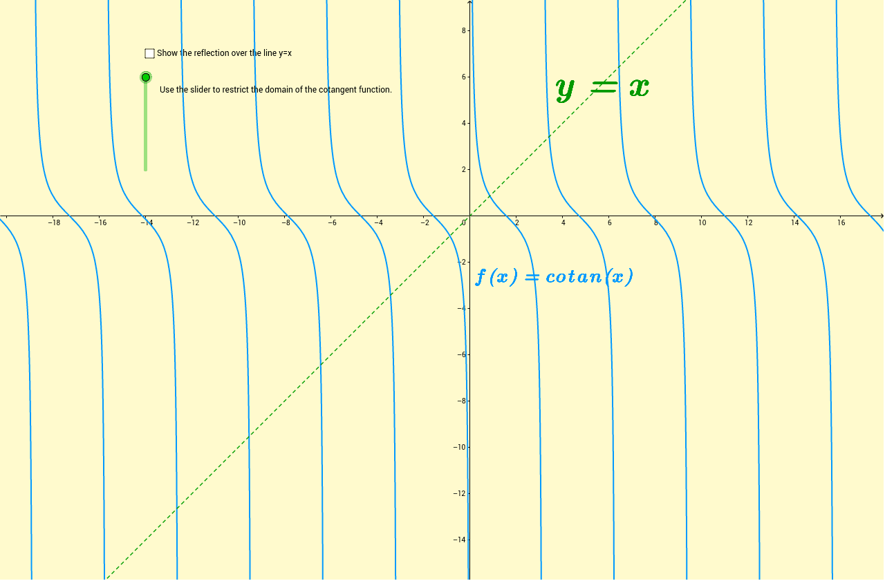 the-arccotangent-function-geogebra