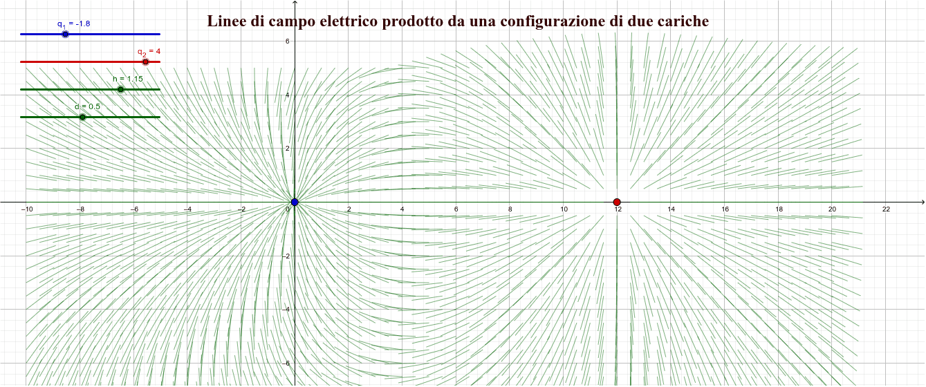 La logica delle proposizioni e i circuiti elettrici – GeoGebra