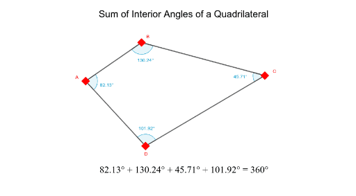 Sim11 Sum Of Interior Angles Of A Quadrilateral Geogebra 6105