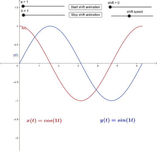 Single Lissajous with graphs and phase shift – GeoGebra