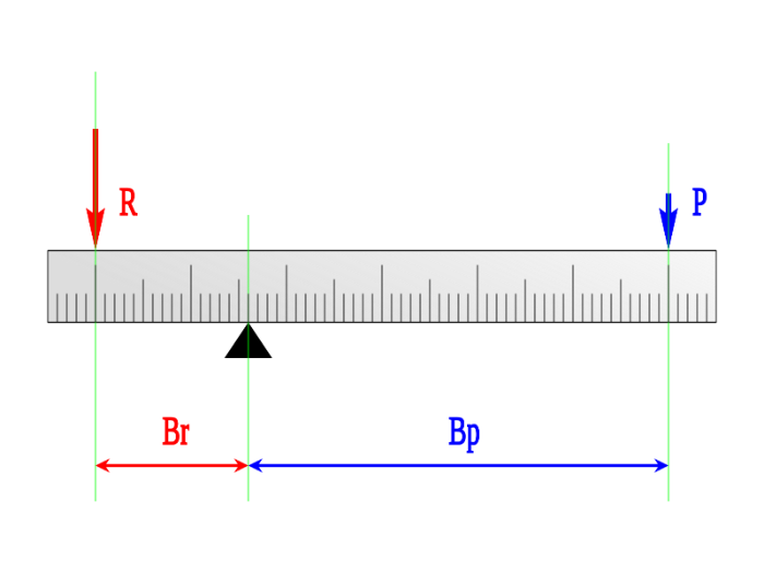 [left]﻿[/left][justify][/justify][size=100]Kuva 2. Yksityiskohta elementeistä, jotka liittyvät vivun lakiin.
Kuvan lähde: [url=https://es.wikipedia.org/wiki/Palanca]https://es.wikipedia.org/wiki/Palanca[/url][/size][size=100][left][url=https://es.wikipedia.org/wiki/Palanca][/url][/left][/size][left][url=https://es.wikipedia.org/wiki/Palanca][/url][/left]