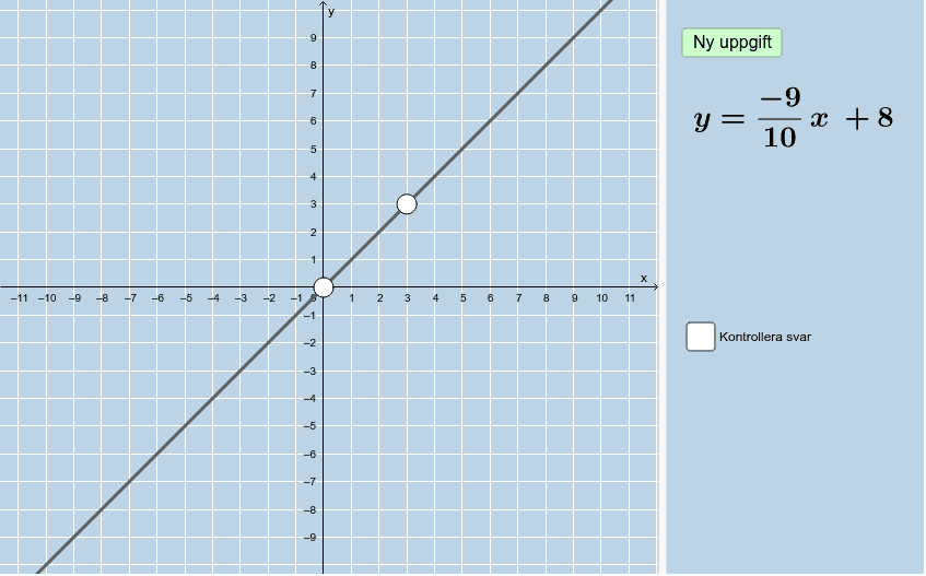 Räta Linjens Ekvation Hitta Linjen Grafiskt Geogebra