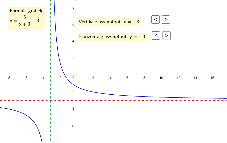 Asymptoten