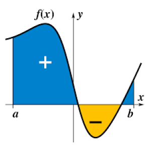 Integración