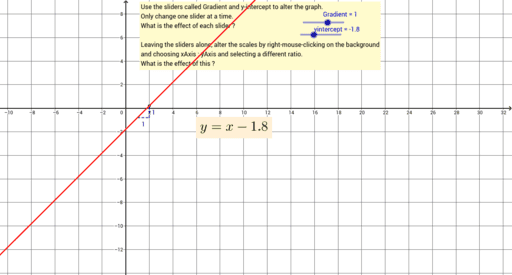 Investigate gradient and y-intercept in y=mx+c – GeoGebra