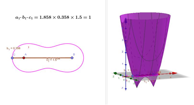 三辺の積が１の三角形 Geogebra