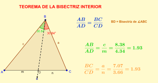 PROPORCIONALIDAD GEOMÉTRICA: Teorema De La Bisectriz Interior – GeoGebra