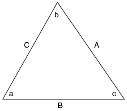 the-three-main-trigonometric-functions-geogebra