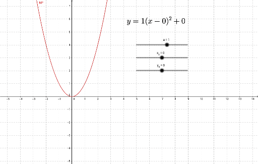 Scheitelpunktsform Der Parabel Geogebra