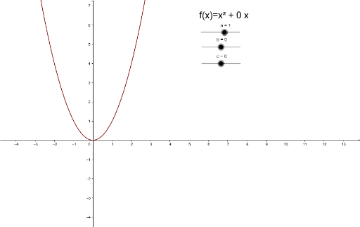 Exploring Quadratic Functions – GeoGebra