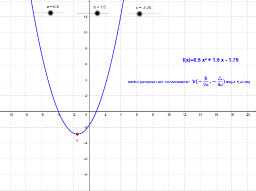 Reprezentarea grafică a funcţiei de gradul II – GeoGebra