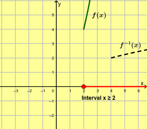 inverse-graph-restrict-domain-slider-geogebra