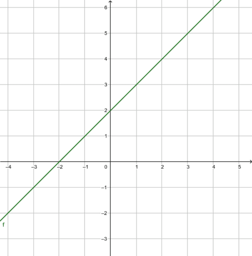 asdasd – GeoGebra