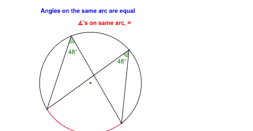 Angles on the same arc – GeoGebra