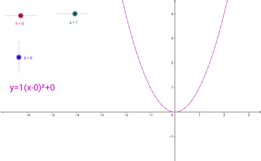 non-rigid-transformations-geogebra