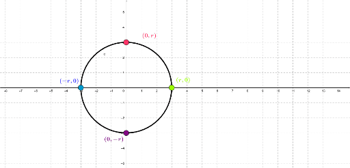 instal the new for apple GeoGebra 3D 6.0.791