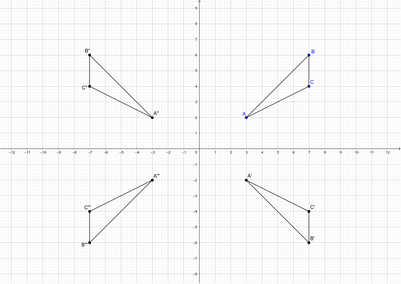 Reflections of Triangle ABC – GeoGebra