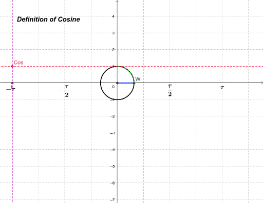 graph-of-cosine-from-wrapping-function-geogebra