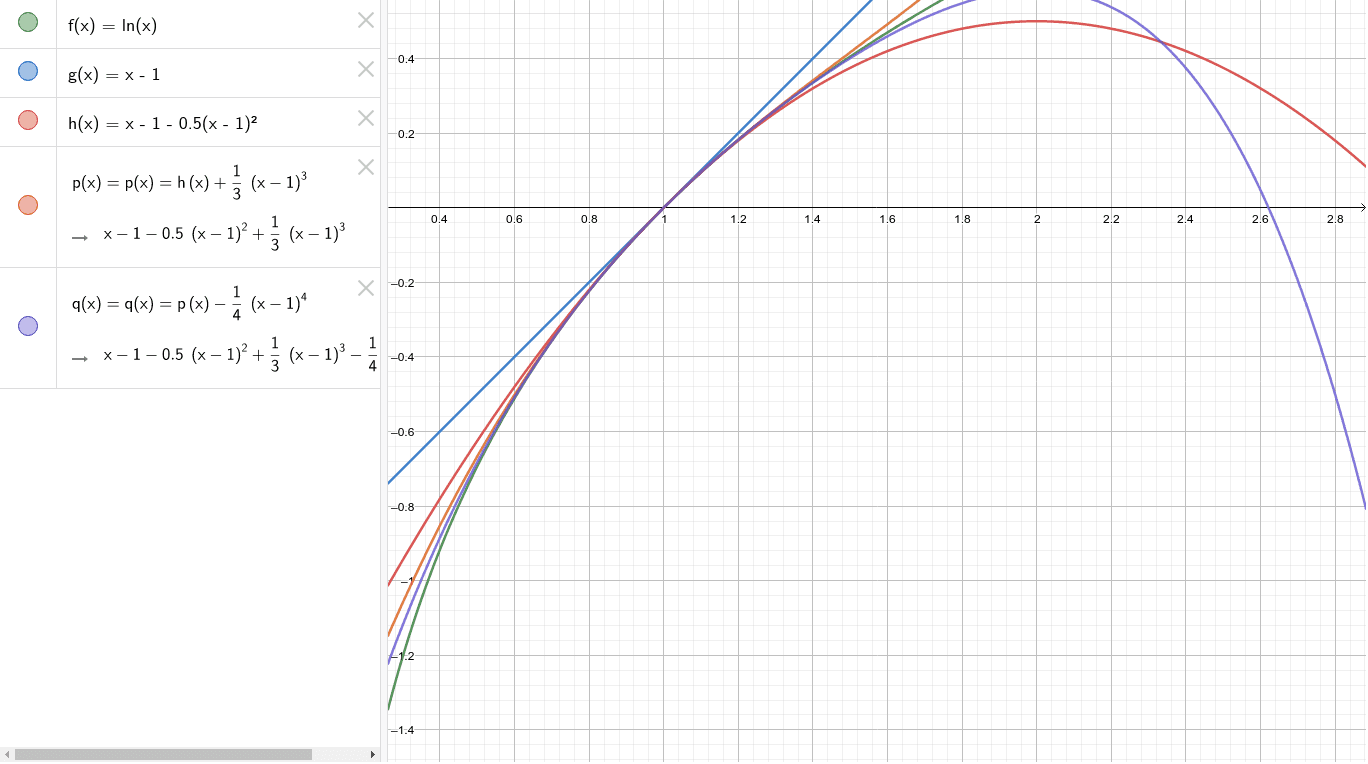 Taylor Approximation with ln x – GeoGebra