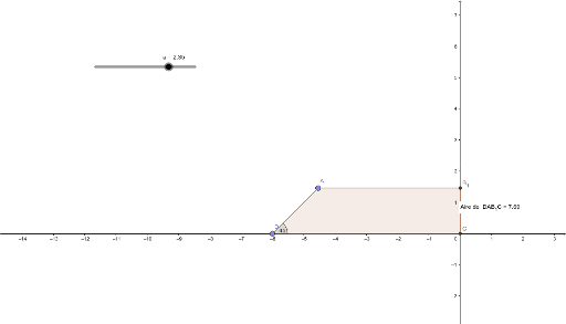 geogebra d