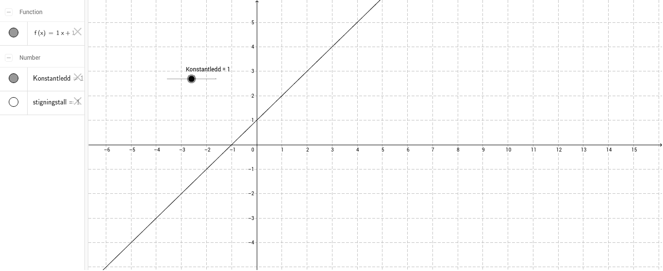 Oppgave3-stigningstall – GeoGebra