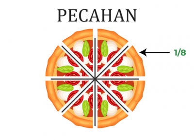 Pembelajaran Pecahan