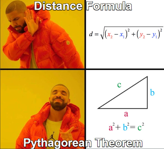 [size=100][size=150]There is a method we can use called the distance formula to find the distance between two points. 
BUT - we can also use the Pythagorean Theorem!! 

[b]This lesson will focus on using the Pythagorean Theorem in a coordinate grid. But for #1 you will verify the answer shown using the distance formula. [/b][/size][/size]