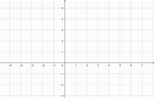 Area and Perimeter in a Coordinate Plane – GeoGebra