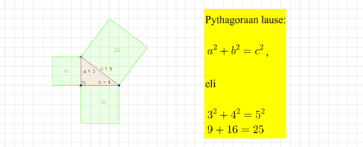 Pythagoraan Lause – GeoGebra