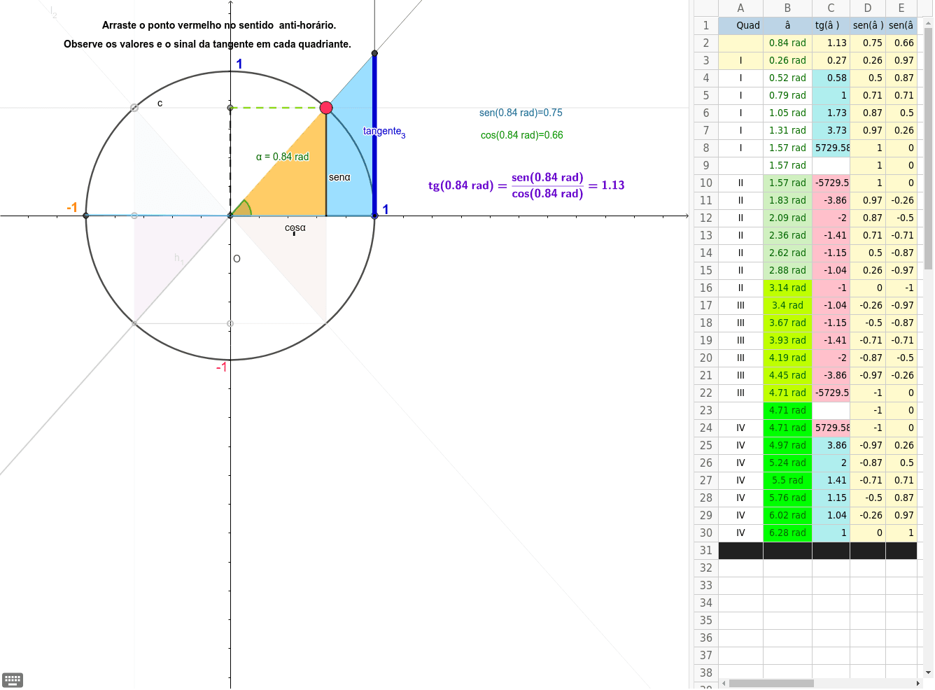 Tangente Geogebra