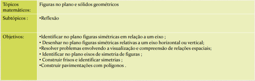 Ensino Básico – 1.º ciclo