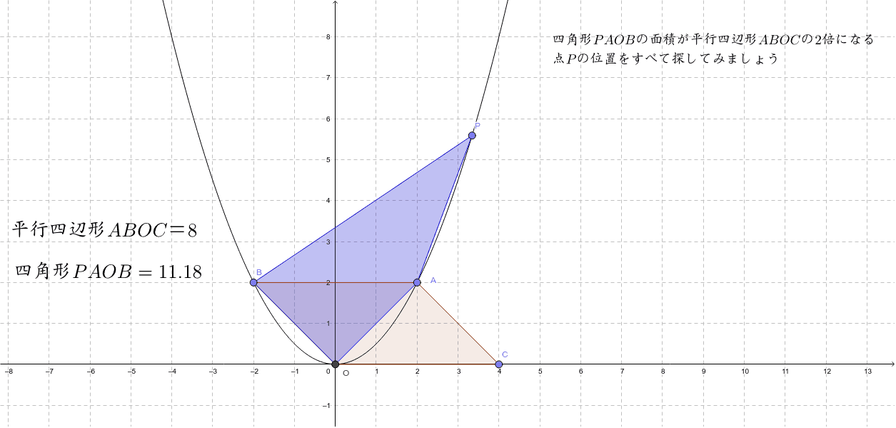 面積が2倍になる点を探す 2次関数の応用 Geogebra