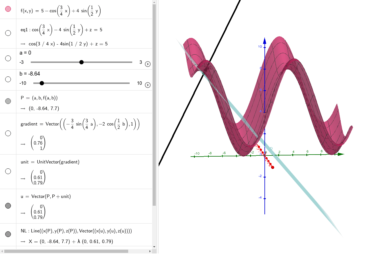 Tech Lab 5 2 Geogebra