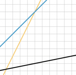 G&M 5.10 Meet gradient