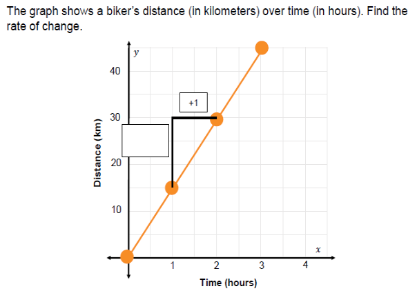 RATE OF CHANGE: GRAPHING