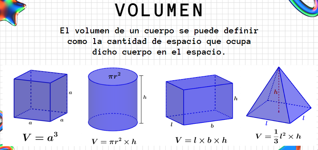 Volumen de algunos cuerpos geométricos.