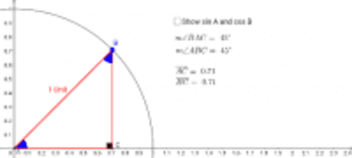 Sine And Cosine Of Complementary Angles Geogebra