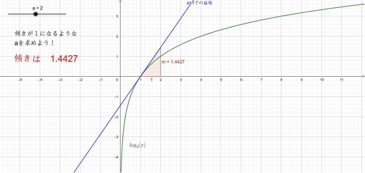 自然対数の底 – GeoGebra