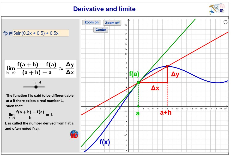 http://dmentrard.free.fr/GEOGEBRA/Maths/Export5/DerivlimiteMD.html