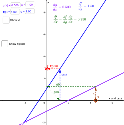 Chain Rule with Lines – GeoGebra