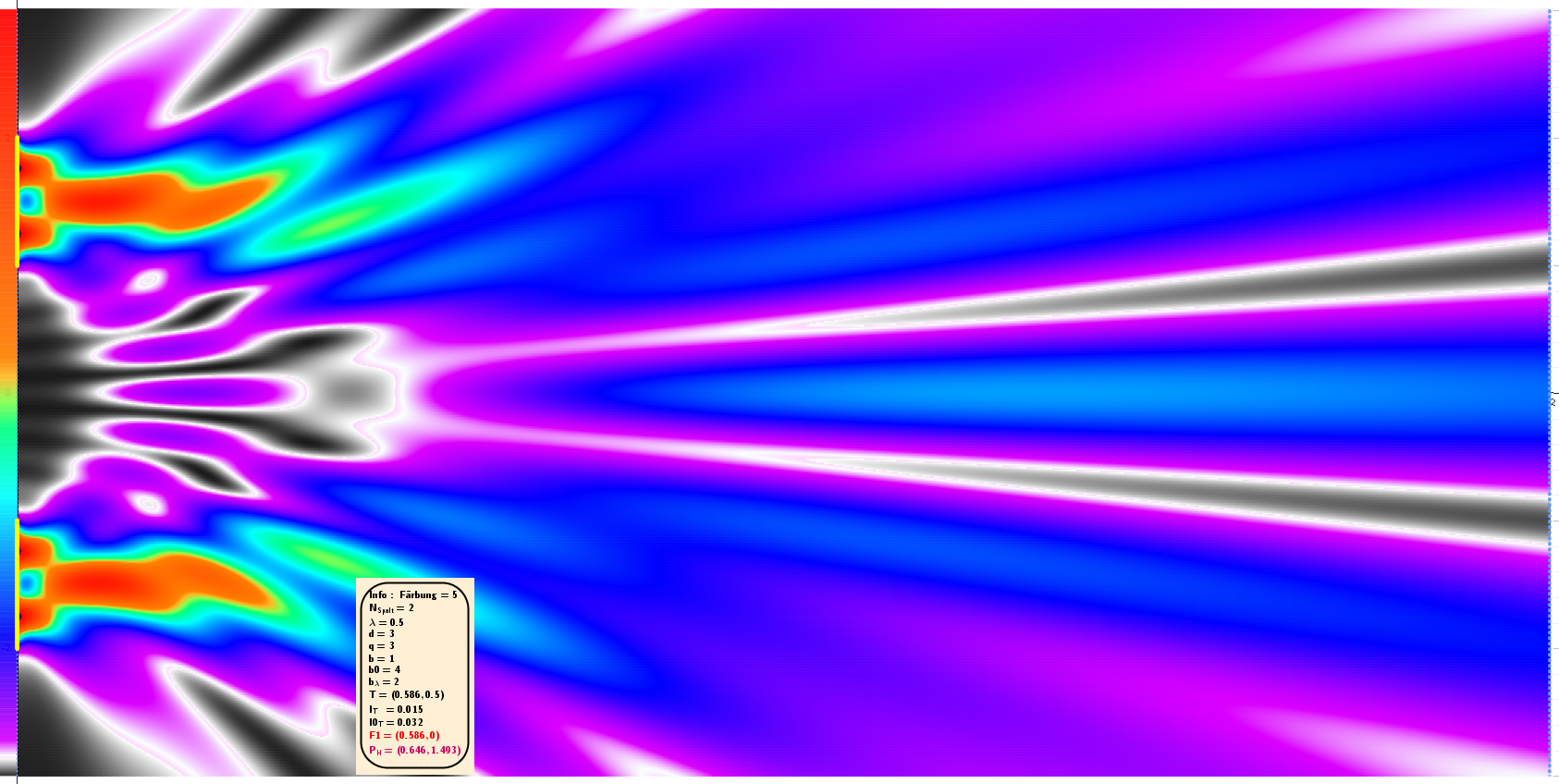  Färbung=5, λ=0.5, d=3, q=3, b/λ=2, b0=4, xo=12, yo=3. 