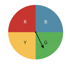 Probability and Statistics 2.3 What are probabilities?