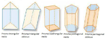 Ejemplos de prismas