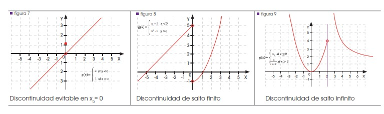 Tipos de continuidad