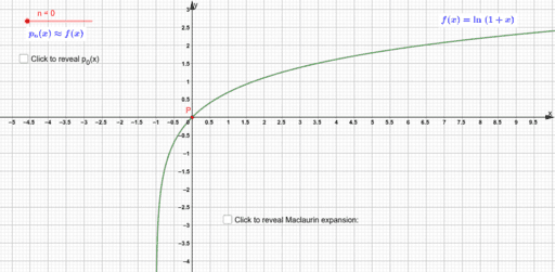 Maclaurin series: The function ln(1 + x) – GeoGebra