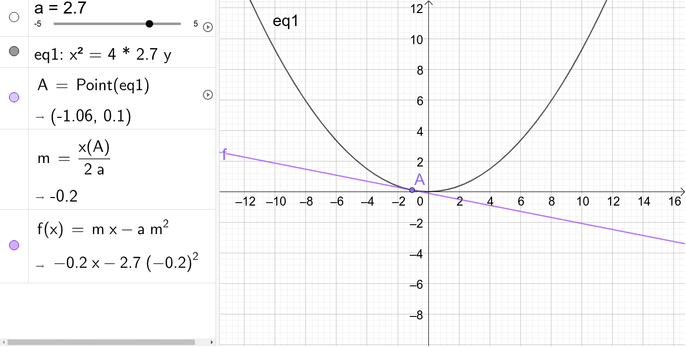 Tangent to a parabola in terms of slope – GeoGebra