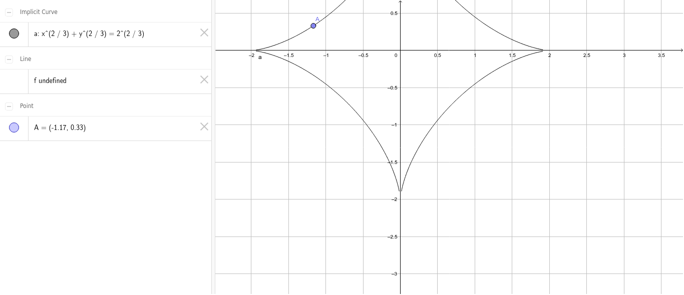 X 2 3 Y 2 3 A 2 3 Geogebra