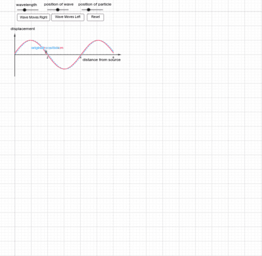 Progressive wave particle movement – GeoGebra