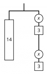 Algebra 3.8 Reasoning about solving equations (Part 2)